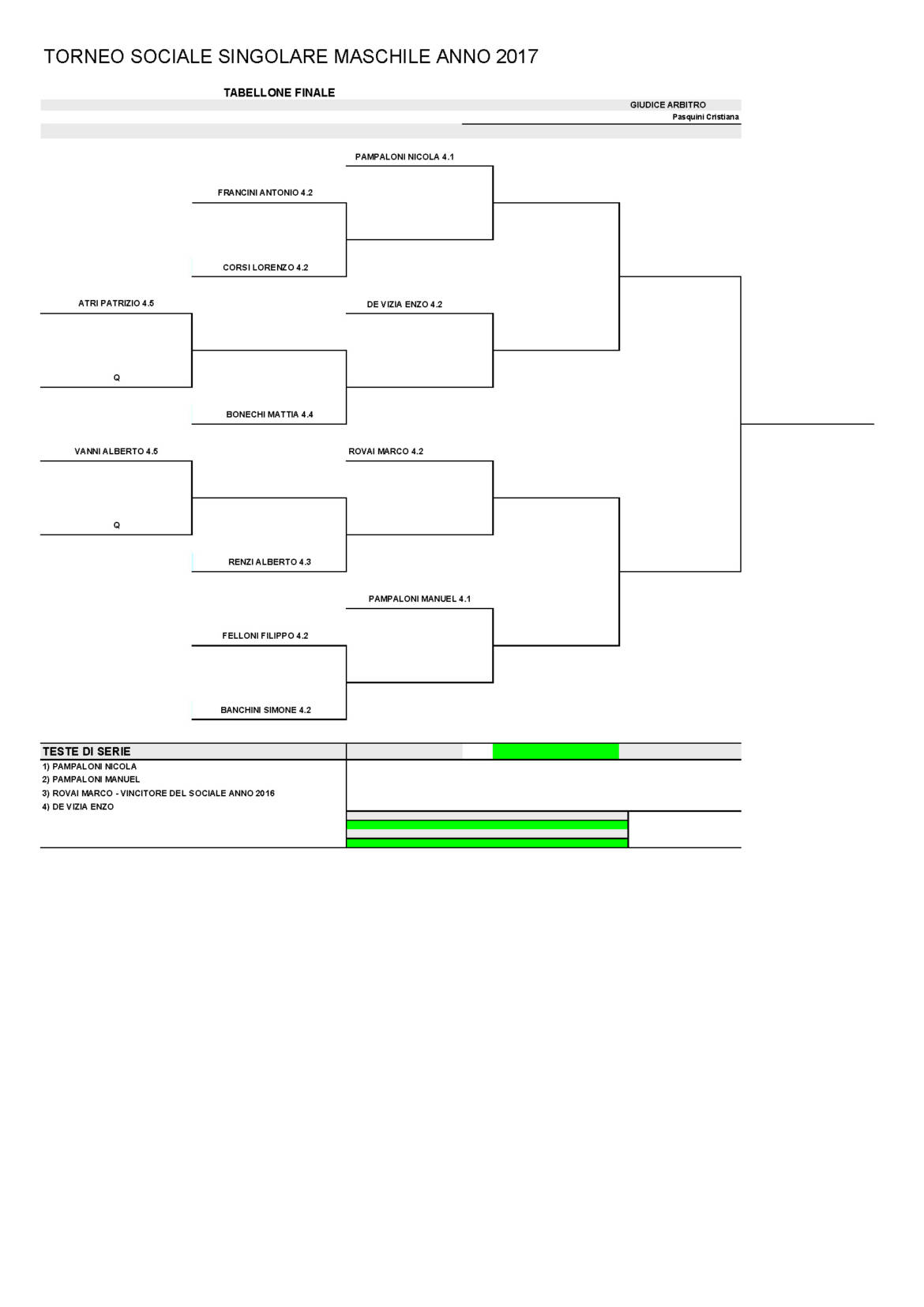 tabellone-FINALE_torneo-sociale-2017.jpg